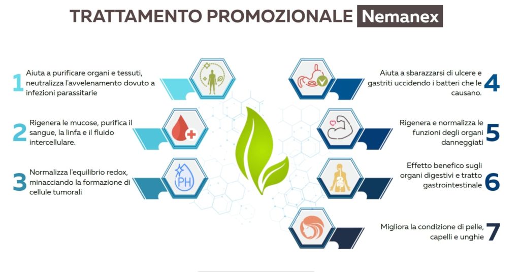 nemanex trattamento promozionale